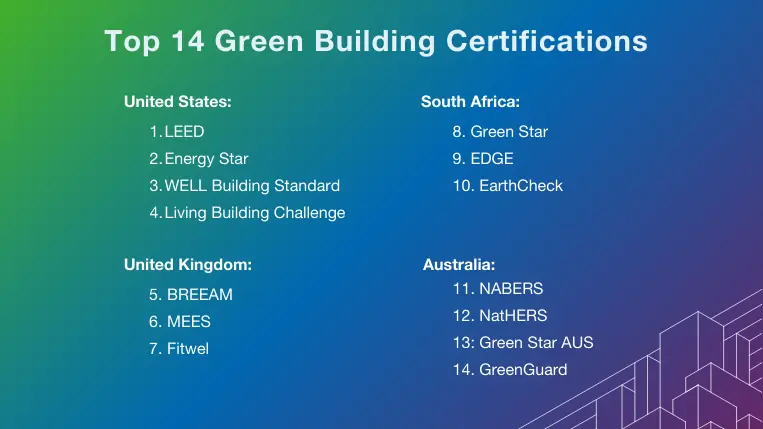 green building certifications