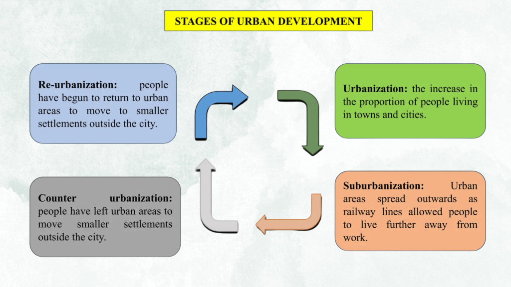 Large-Scale Urban Development and Economic Transformation
