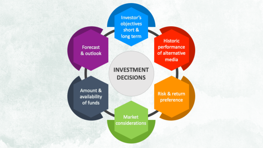Investment Confidence in Emerging Markets