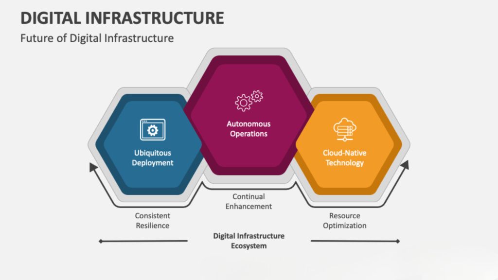 Digital Infrastructure and Africa’s Economic Growth