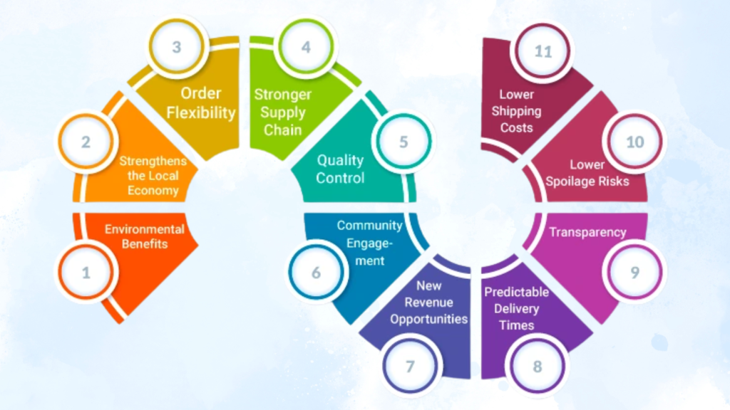How Local Suppliers Support Large Development Projects